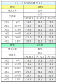 Ｐｓｉｎ七つの大罪　Ｖ１Ｋ 交換率別ボーダー