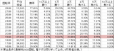P美夏美華パラダイス M-V(設定4 136ver) 勝率