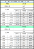 PAスーパー海物語 IN沖縄5 SBA 交換率別ボーダー