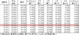 CR交渉人真下正義 M2BZ12(227ver) 勝率