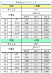 P聖戦士ダンバイン2