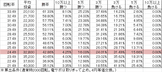 Pリングバースディ 呪いの始まり FRX設定付(設定1 319ver) 勝率