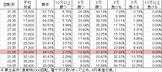 CR鬼浜 HST(152ver) 勝率
