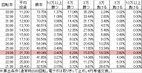 Pゾンビリーバボー S4-T6(設定5 136ver) 勝率