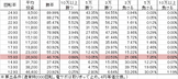 PA FAIRY TAIL FW設定付(設定6 80ver) 勝率
