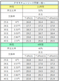 Pモモキュンソード閃撃 ~極~ZH 交換率別ボーダー