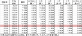 PA清流物語3 XBA(設定1 109ver) 勝率