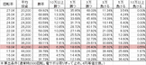 Pリングバースディ 呪いの始まり FRX設定付(設定5 235ver) 勝率
