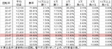 P美夏美華パラダイス M-V(設定1 151ver) 勝率