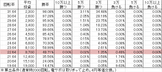 CR神獣王2 QTGA29(ちょいパチ) 勝率