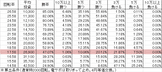 P JAWS再臨 L1BU2S(設定5 102ver) 勝率