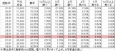 cr%e9%89%84%e6%8b%b32-%e9%a2%a8%e7%a5%9ever-y99ver-%e5%8b%9d%e7%8e%87
