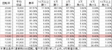 Pヱヴァンゲリヲン ドラムVER YR(設定6 95ver) 勝率
