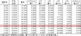 CRAデジハネ偽物語 STA(99ver) 勝率