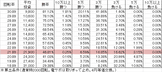 CR花満開 ~天ノ舞~ GL(99ver) 勝率