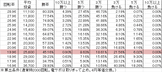 PフィーバーR-18 YG(設定5 116ver) 勝率