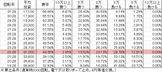 P宇宙戦艦ヤマト2199 ETB(219ver) 勝率