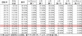PA清流物語3 XBA(設定2 106ver) 勝率