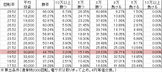 CR大海物語4 MTB(319ver) 勝率