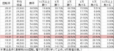 cr%e7%9c%9f%e3%83%bb%e8%8a%b1%e3%81%ae%e6%85%b6%e6%ac%a1x-l2-v319verv1-%e5%8b%9d%e7%8e%87