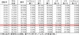 PA地獄少女 宵伽 FDZ設定付(設定5 80ver) 勝率