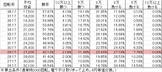 CR麻雀格闘倶楽部 NP3(役満Ver)(299ver) 勝率