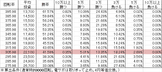 CRダークフォース M3(512ver)001 勝率