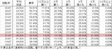 CR哲也3 玄人の頂へ BM-T(319ver) 勝率