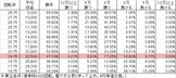 CRフィーバークィーンⅡ(106ver) 勝率