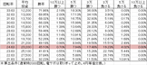 CR黄門ちゃま6 9BW2(99ver) 勝率