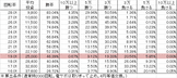 Pコードギアス YR(設定5 90ver) 勝率