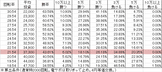 CRリング 終焉ノ刻 FPH(319ver) 勝率