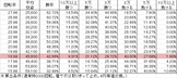 CR真北斗無双2 FB(319ver) 勝率