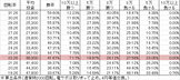 CR究極神判 XINS(309ver) 勝率