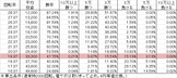 PA喰霊-零- 葵上～あおいのうえ～ FW設定付(設定4 91ver) 勝率