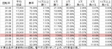 PモモキュンEX ME(設定2 145ver) 勝率
