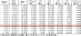 CRドラムゴルゴ13 s(159ver) 勝率