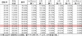P JAWS再臨 L1BU2S(設定1 116ver) 勝率