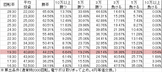 cr%e3%83%b1%e3%83%b4%e3%82%a1%e3%83%b3%e3%82%b2%e3%83%aa%e3%83%b2%e3%83%b311-%e3%81%84%e3%81%be%e3%80%81%e7%9b%ae%e8%a6%9a%e3%82%81%e3%81%ae%e6%99%82-s319ver-%e5%8b%9d%e7%8e%87