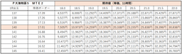 等価