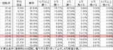 Pスーパー海物語IN沖縄2 SAHS(設定2 117ver) 勝率