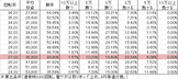P弾球黙示録カイジ4 R3A(設定1 199ver) 勝率