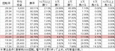 PA清流物語3 XBA(設定3 103ver) 勝率