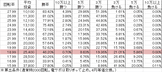 P JAWS再臨 L1BU2S(設定4 105ver) 勝率