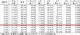 cr%e3%83%ab%e3%83%91%e3%83%b3%e4%b8%89%e4%b8%968-l7bz178ver-%e5%8b%9d%e7%8e%87