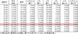 PフィーバーR-18 YG(設定2 124ver) 勝率