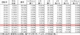 crf%e3%83%90%e3%83%8b%e3%83%bc%e3%83%90%e3%83%8b%e3%83%bc-g109verk-%e5%8b%9d%e7%8e%87