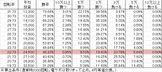 P美夏美華パラダイス M-V(設定2 145ver) 勝率