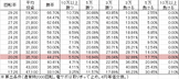 cr%e7%89%99%e7%8b%bc-%e9%97%87%e3%82%92%e7%85%a7%e3%82%89%e3%81%99%e8%80%85-xx319ver-%e5%8b%9d%e7%8e%87