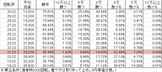 P美夏美華パラダイス M-V(設定3 140ver) 勝率